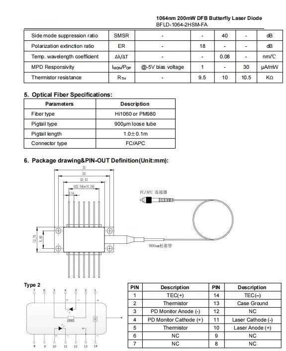 1064 ± 2nm 200mW DFB Laser Diode PM