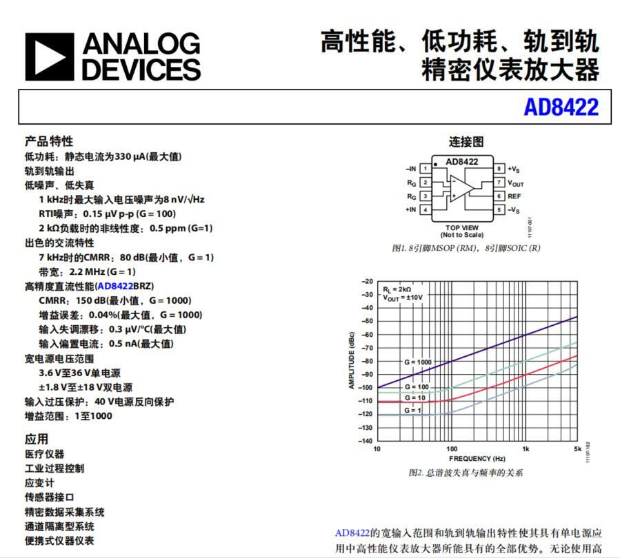 AD8422 Amplifier Module with Shielding Box Single and Dual Power Supply