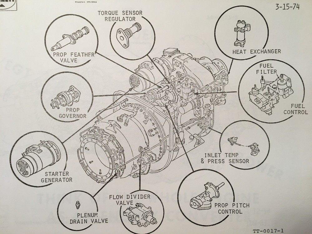 TroubleShooting the TPE331 Engine from the Cockpit booklet