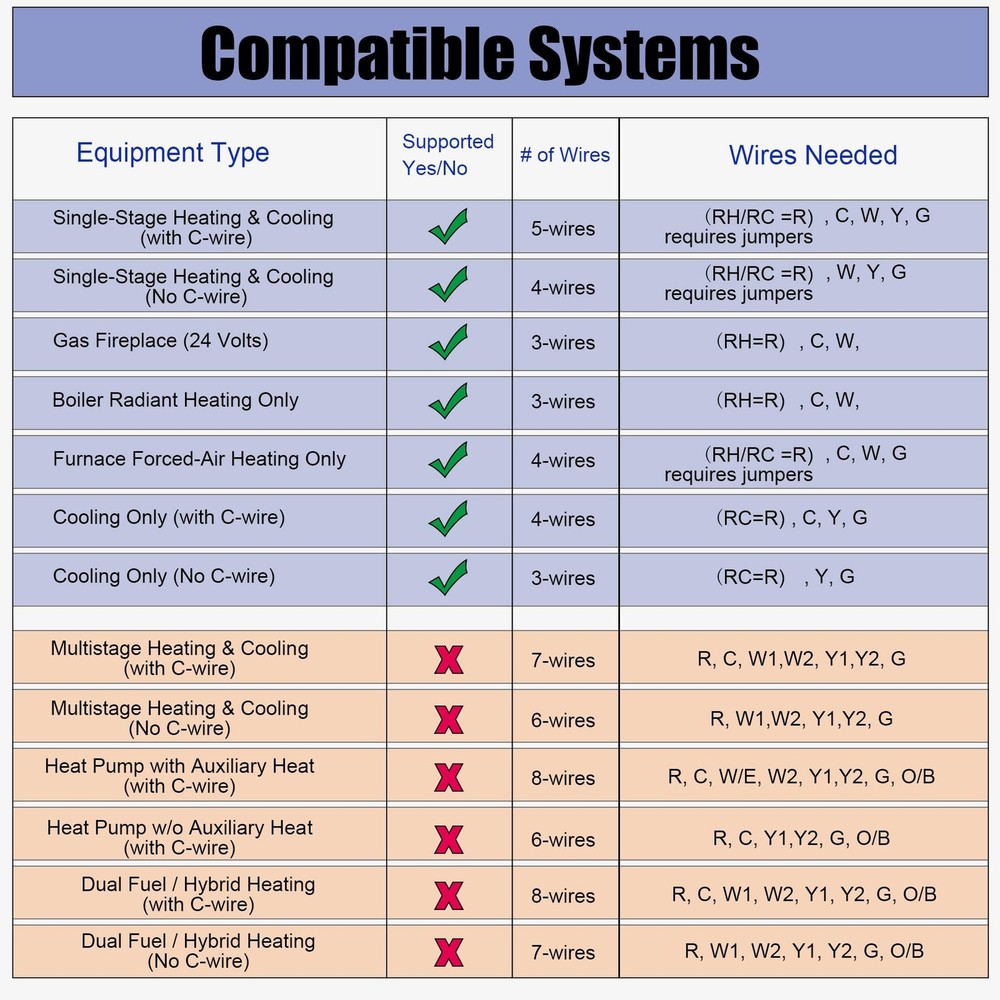 Non-Programmable Thermostats for Home Conventional Single-Stage Systems, up t...