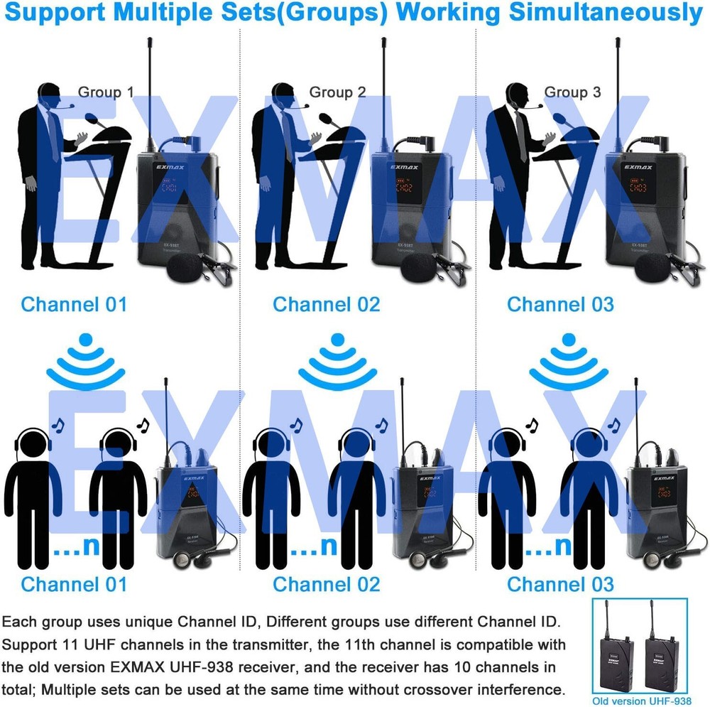 EXMAX EX-938 Wireless VoiceTransmission Tour Guide System One unit Transmitter