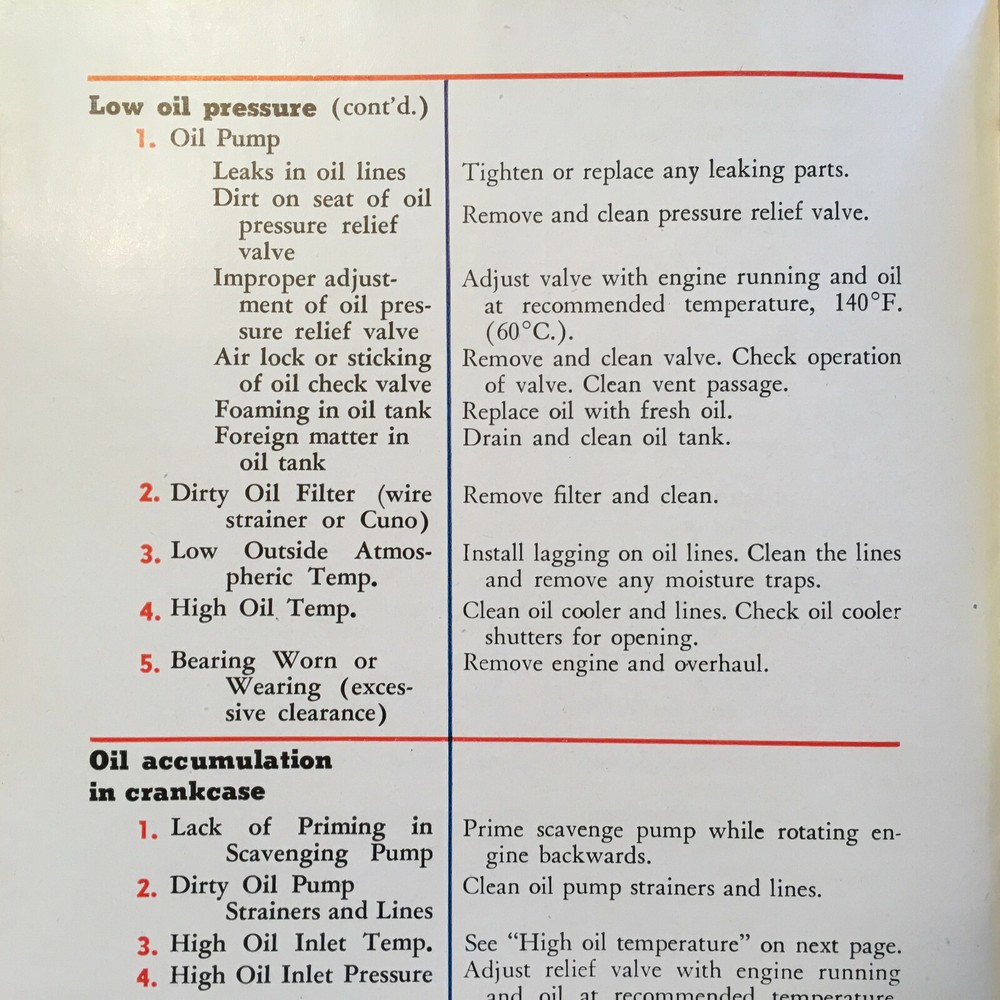 Wright Cyclone 9 engines C9GA, C9GB & C9GC Ops & Service Handbook Manual