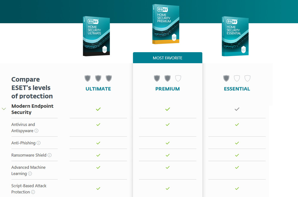ESET Home Security Premium 3 Year 3 Device - USA