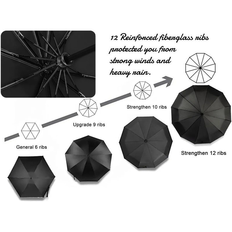 Compact Travel Umbrella Windproof Automatic Open Close Mini Waterproof Durable