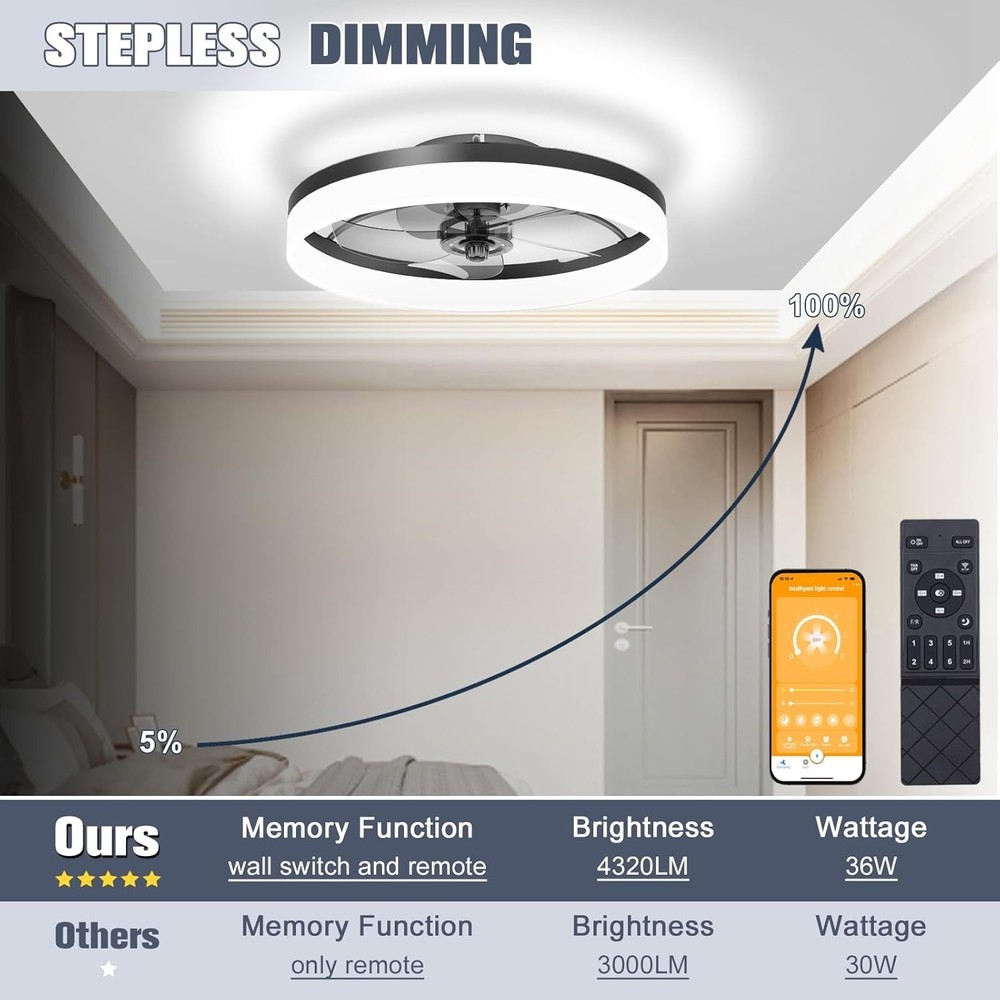 NEW Low Profile Ceiling Fan Light Remote Flush Mount Bladeless LED Black