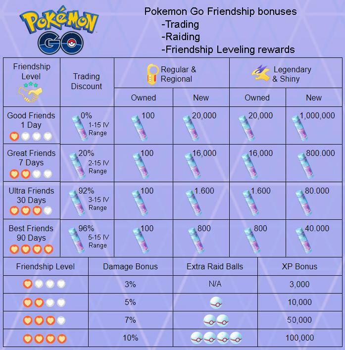 Pokemon Trade GO - Bundle Pokemon
