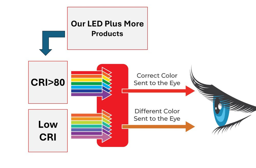 10 Pack LED Mini Wall Pack WATT CCT Selectable Photocell Installed