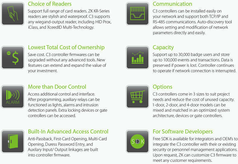 ZKTeco TCP/IP C3-100 Pro C3-200 Pro C3-400 Pro Reader Access Control Panel