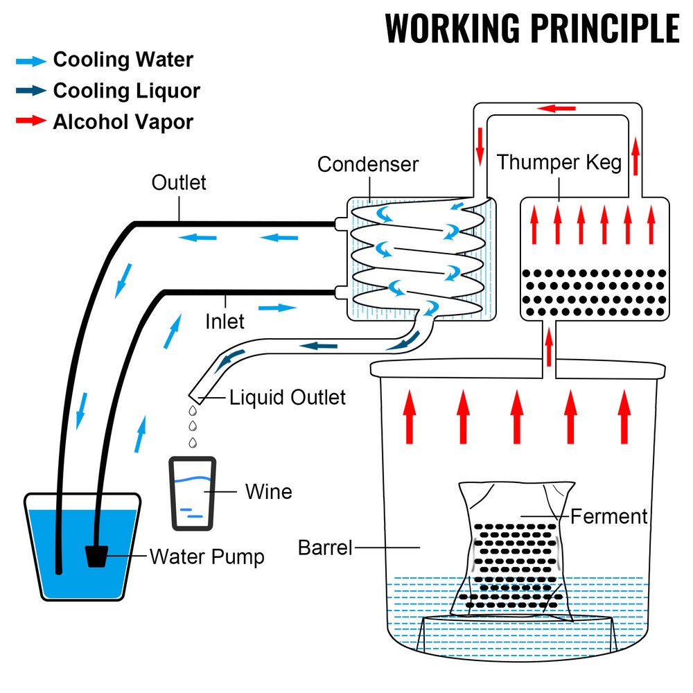 VEVOR 8Gal Home Use Moonshine Still Brewing Stainless Steel Alcohol Double Keg
