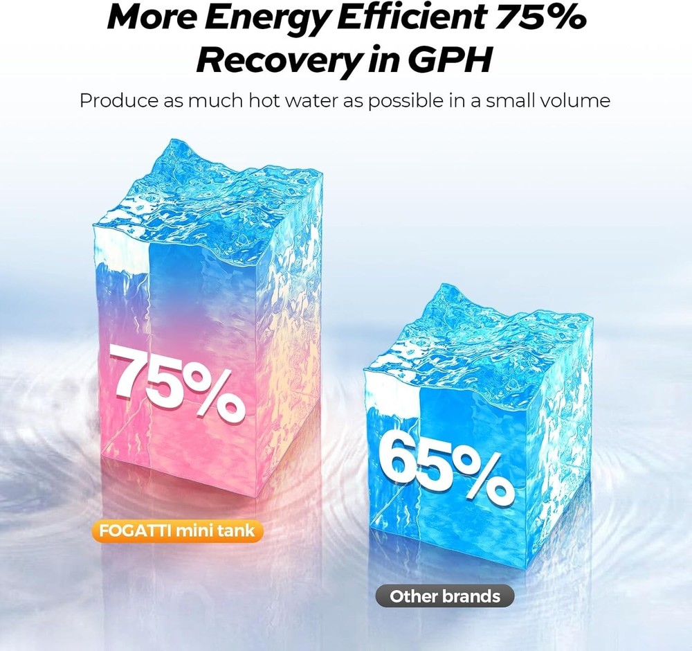 【99% NEW】2.5 Gal Electric Water Heater - Mini Tank Instant Hot Boiler Under Sink