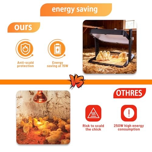 Brooder Heater for Chicks – 10.8" Radiant Heat Plate with Adjustable Height &