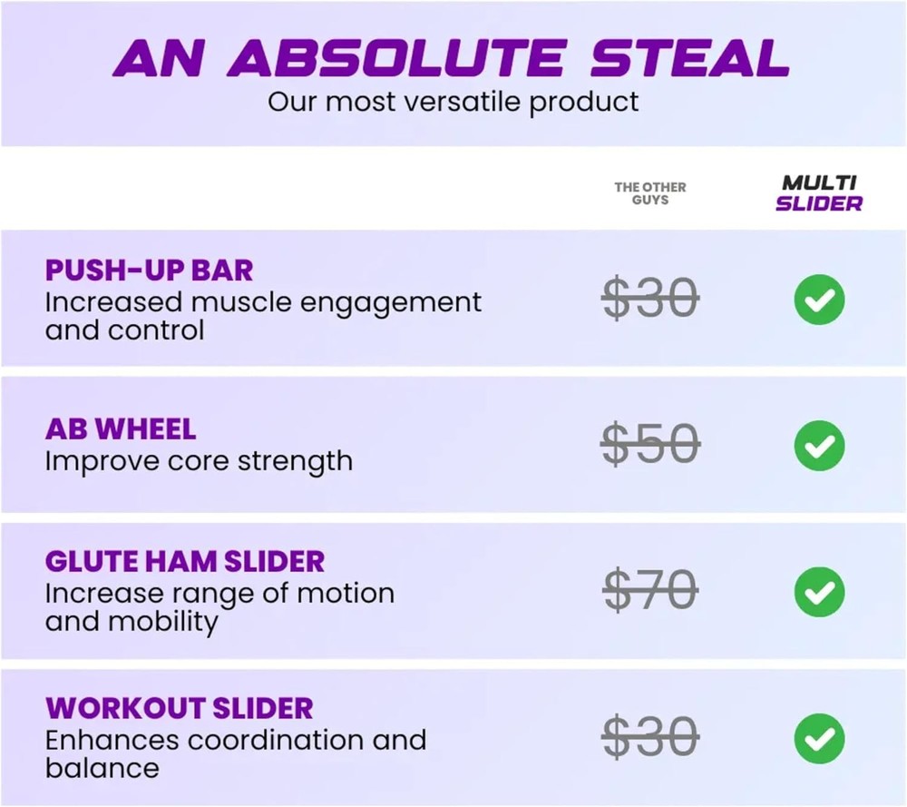 Multi Slider Home Gym Workout Device – All-in-One Core Training System W/