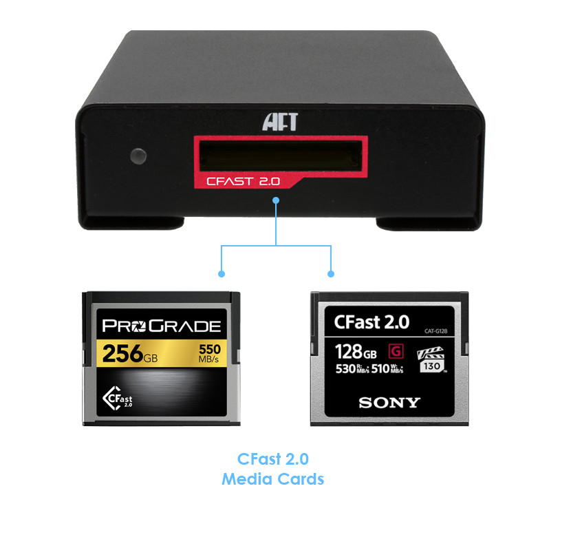 BLACKJET VX-1C CFast 2.0 USB 3.2 Gen 2 Reader