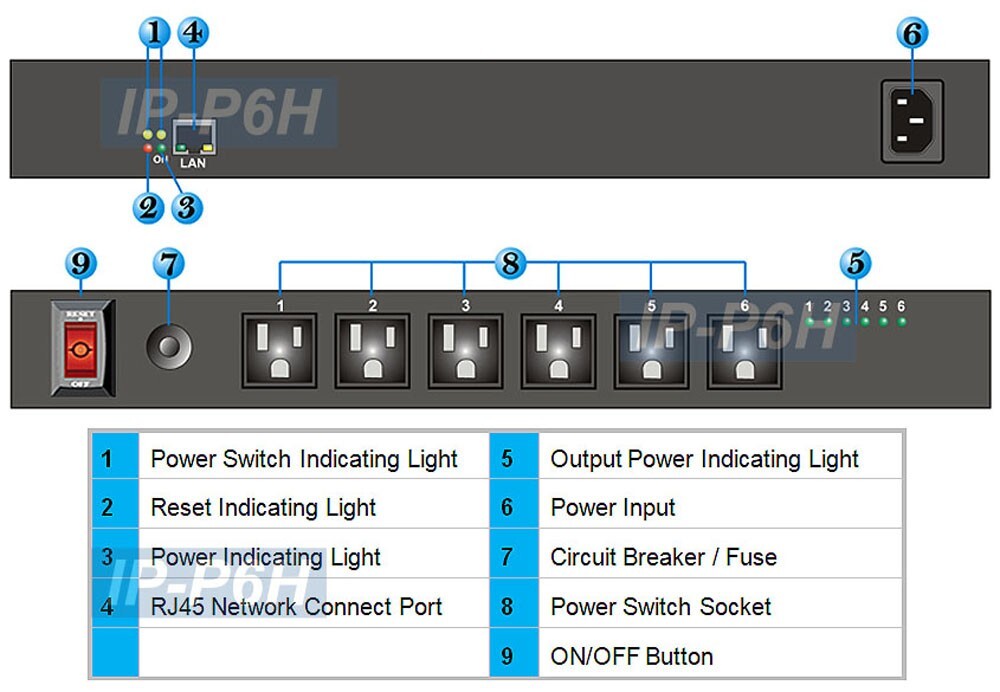 Professional 6-Port Web Control Remote Power Switcher