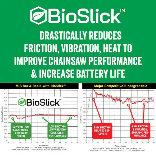 1 Gal. Biodegradable Bar and Chain Lubricant