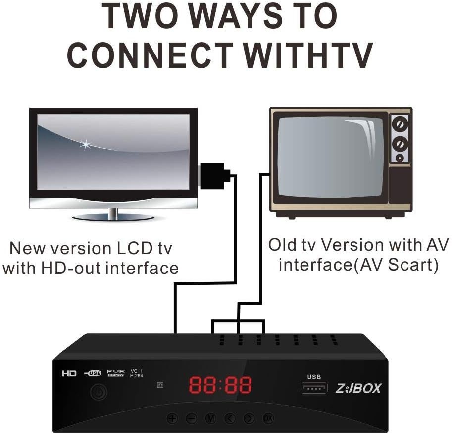 Compact HDMI Digital TV Converter Box - 4 Channel & Timer Setting Functionality