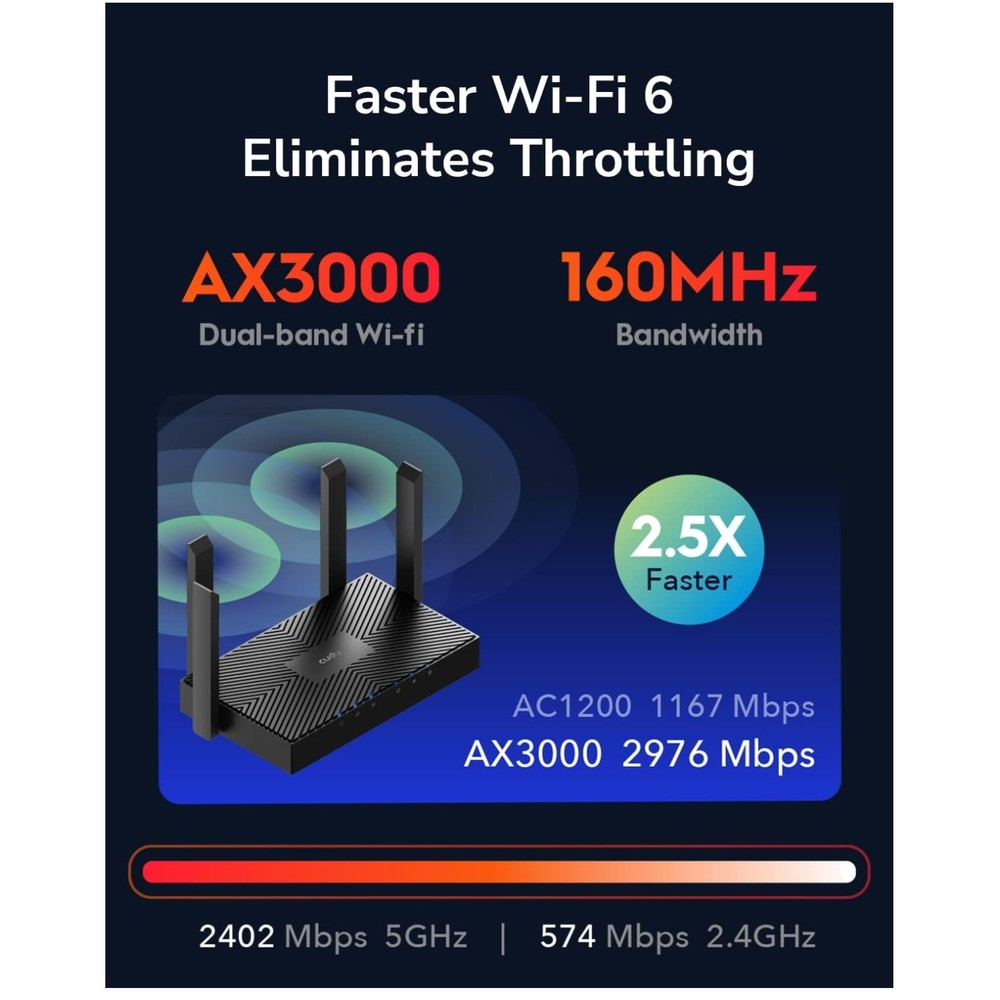 Dual-Band AX3000 Router - PPTP, L2TP, OpenVPN Support