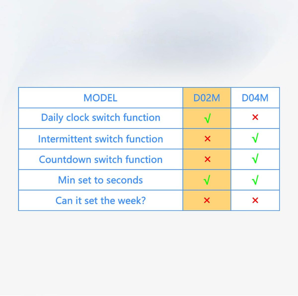 Timer Outlet, Programmable 110V/220V Pump Timer Switch, Minimum Setting by Secon