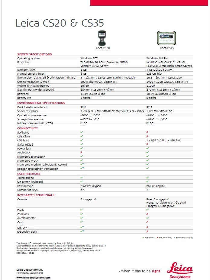 Used 2021 - Leica CS35 tablet - Hardware only -