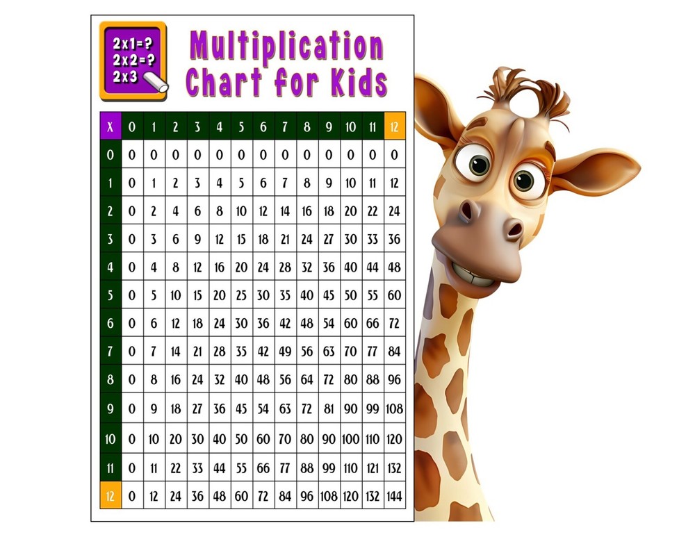 LARGE Laminated Multiplication Times Table Poster Math Learning Educational