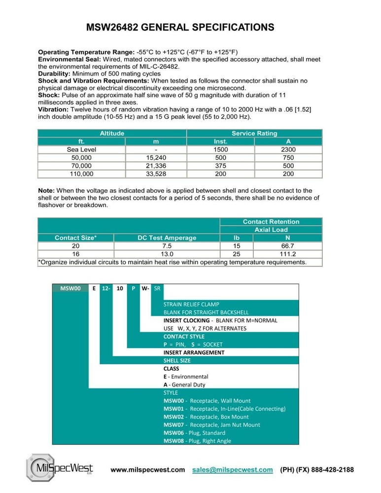 PT06E10-98S EQUIV - MSW06E10-98S