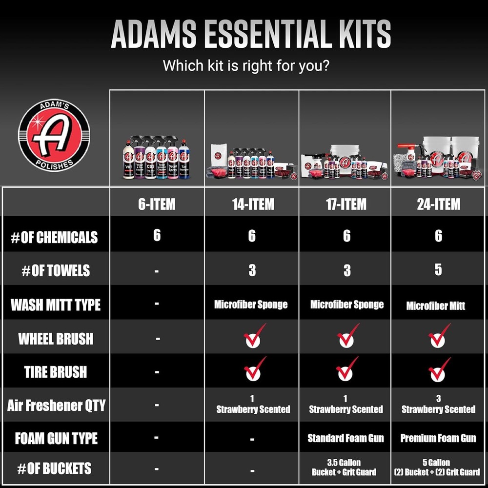 Essential Car Detailing Kit - 14 Pc Wash, Shine, Protect Tools