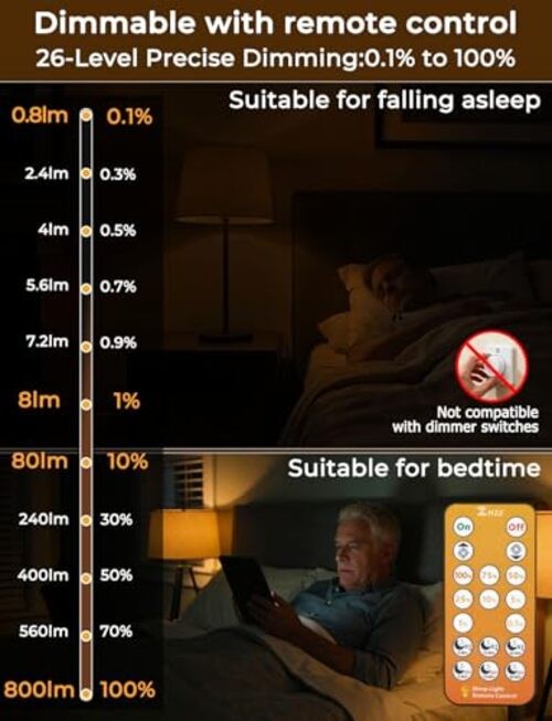 Sleep Light Bulbs 1600K with Remote Control, E26 Blue Light 4 Packs Amber