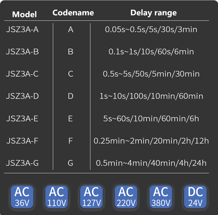 Time delay relay small power-off controller JSZ3A-A 24VDC 0.05-0.5s/5s/30s/3min