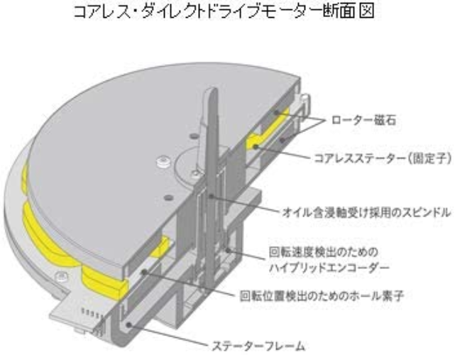 Technics SL-1200G-S Grand Class Direct Drive Turntable System Record LP High-end