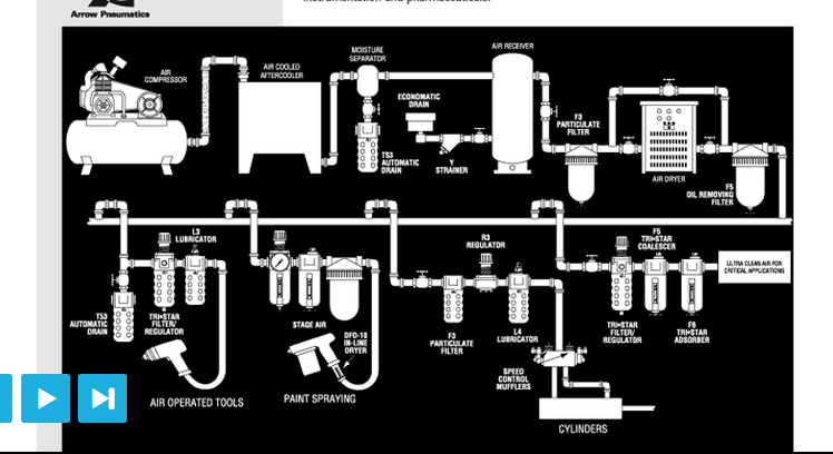 1/4" COMBO PARTICULATE FILTER WATER SEPARATOR AIR PRESSURE REGULATOR COMPRESSED