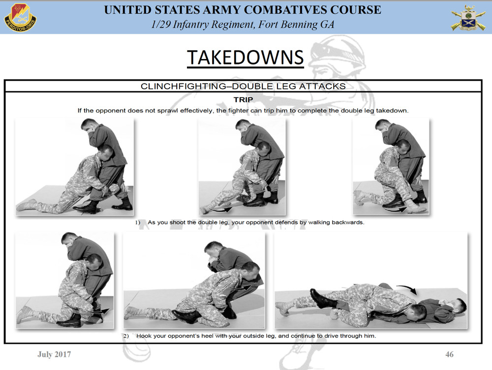 211 Page U.S. Army BASIC COMBATIVES Course Illustrated Training on Data CD