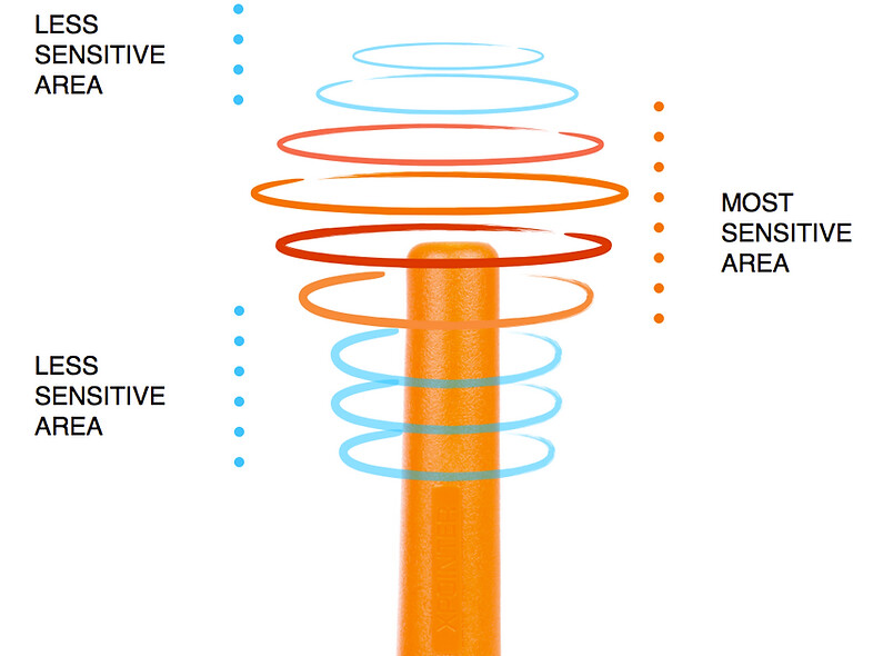 Quest XPointer Pro Underwater PI Li-Poly Pinpointer Metal Detector