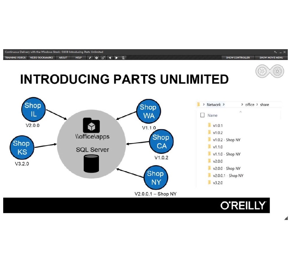 O'Reilly Continuous Delivery With The Windows Stack Video Training DVD