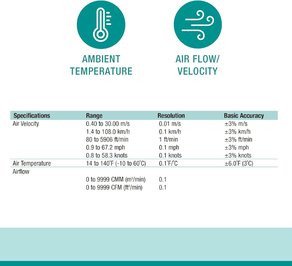 AN100 CFM/CMM Mini Thermo-Anemometer