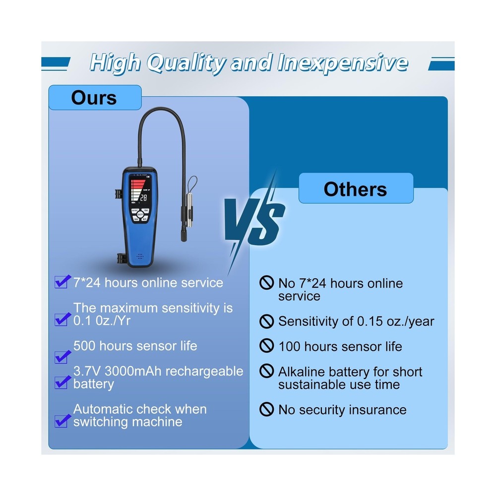 𝙐𝙥𝙜𝙧𝙖𝙙𝙚 Refrigerant Leak