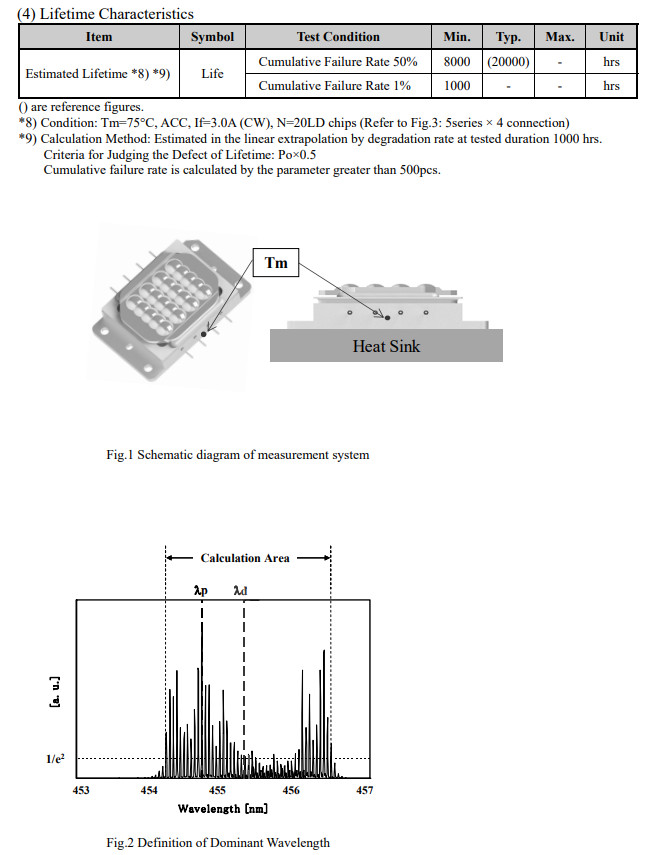 NICHIA 455nm 105W Multiple Blue Laser Diode Chip Array NUBM36