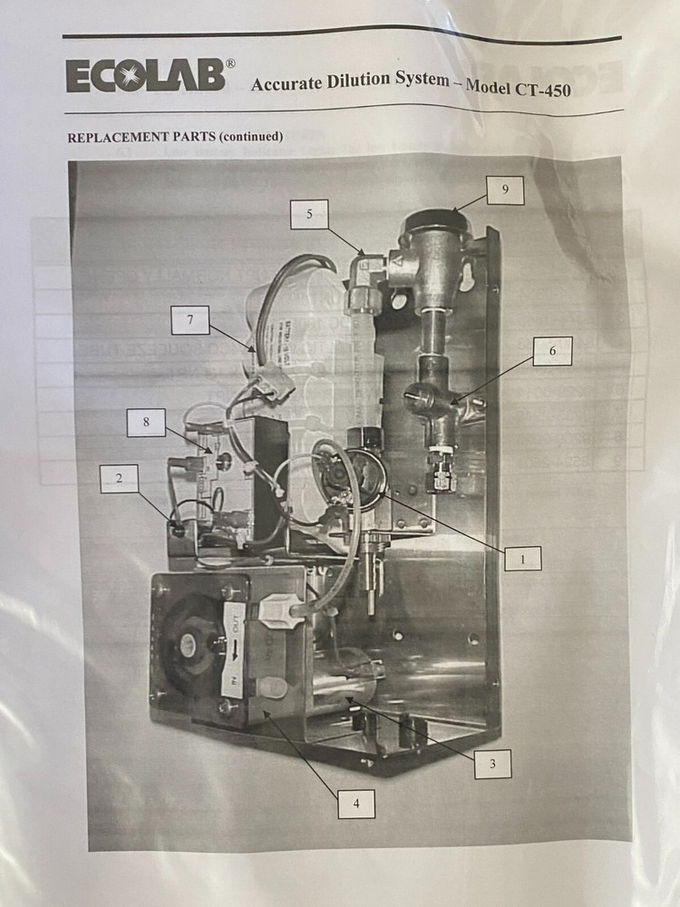 Ecolab CT-450 Control Tower