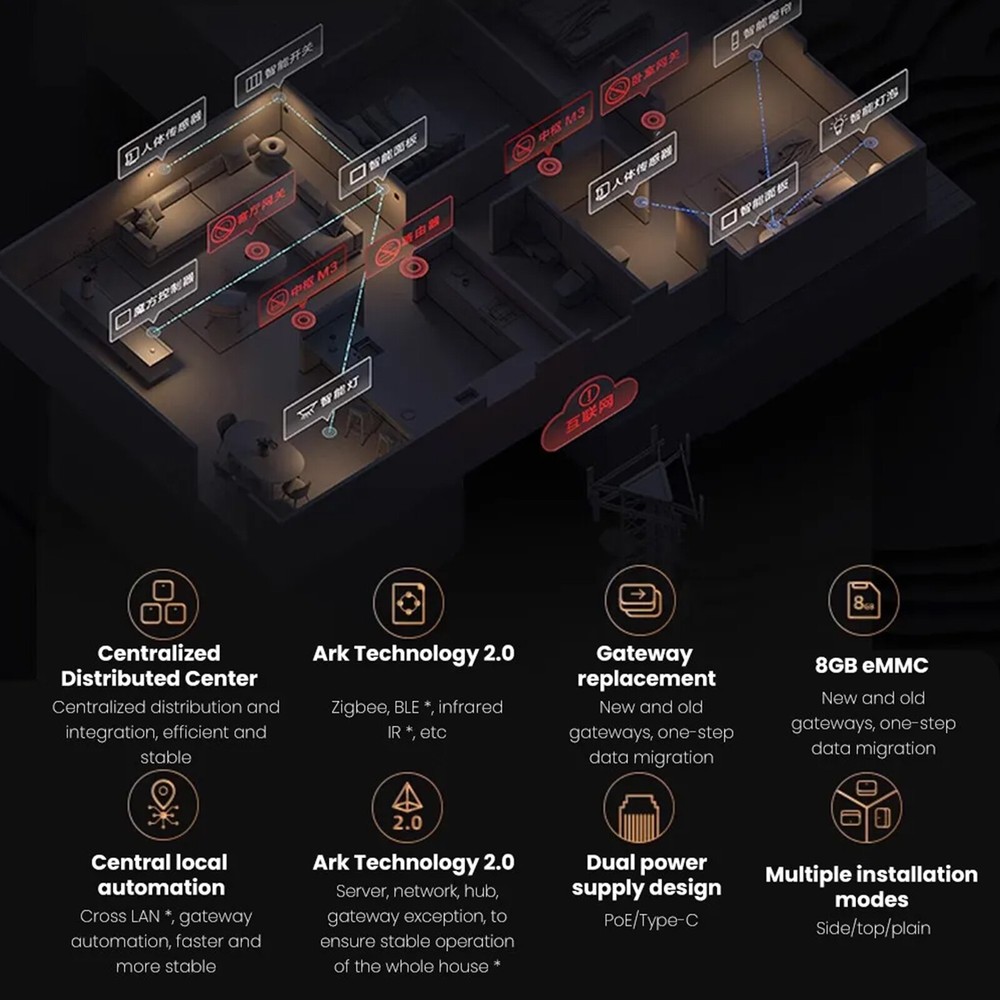 Smart Hub M3 WiFi Fast Connection Bluetooth Smart Home Control Center Gateway