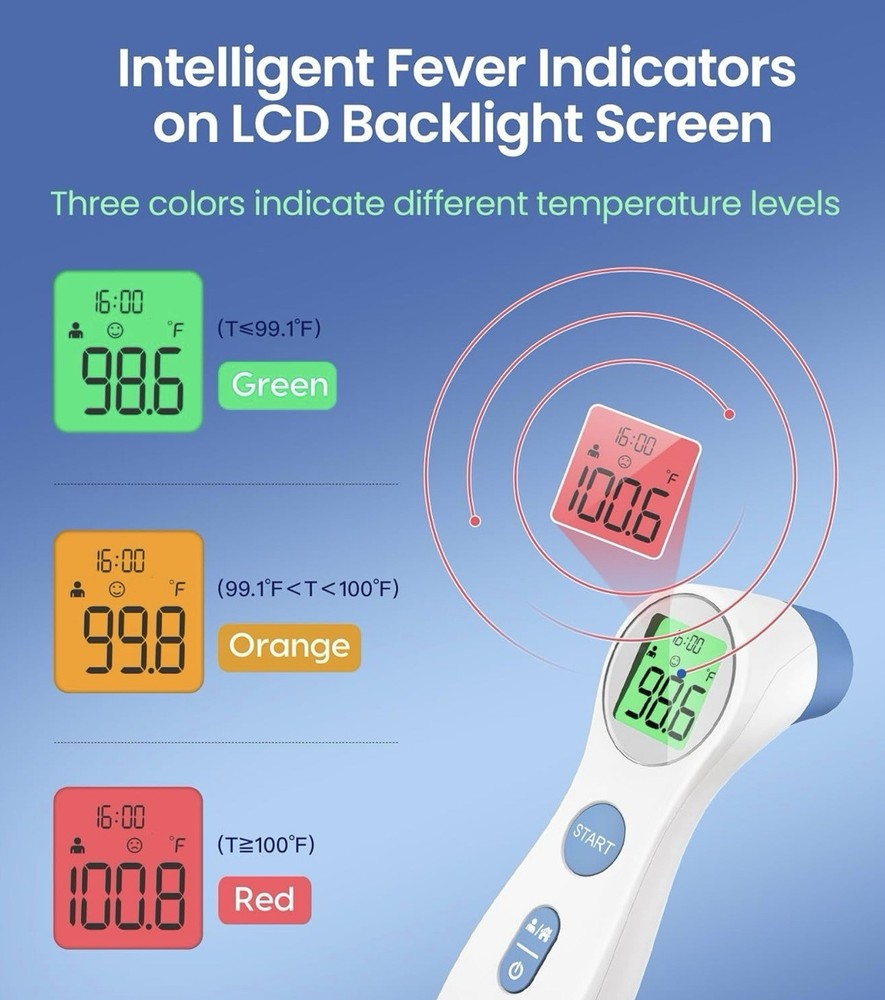 Infrared Forehead Thermometer