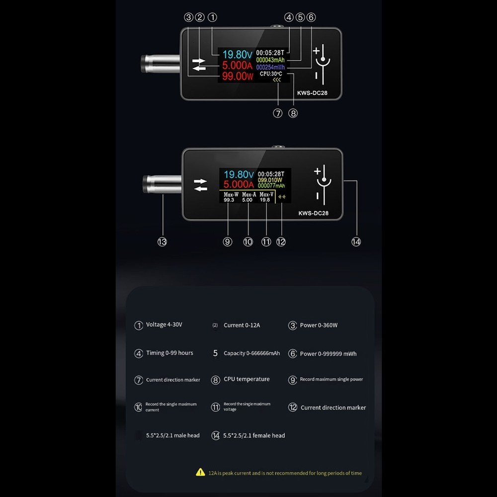 DC5525 Interface Testing Tool for Comprehensive Device Performance Checks