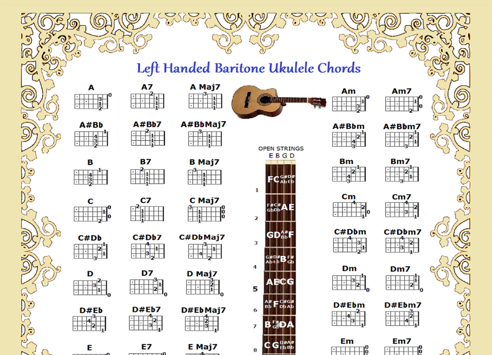 LEFT HANDED BARITONE UKULELE CHORDS CHART - DGBE - UKE - 60 CHORDS