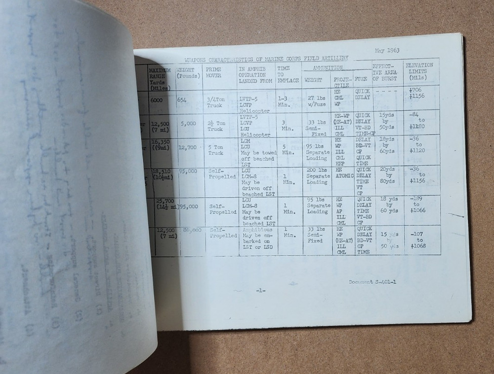 1963 AMPHIBIOUS WARFARE INSTRUCTION - USMC - Quantico - Vietnam War Era Training