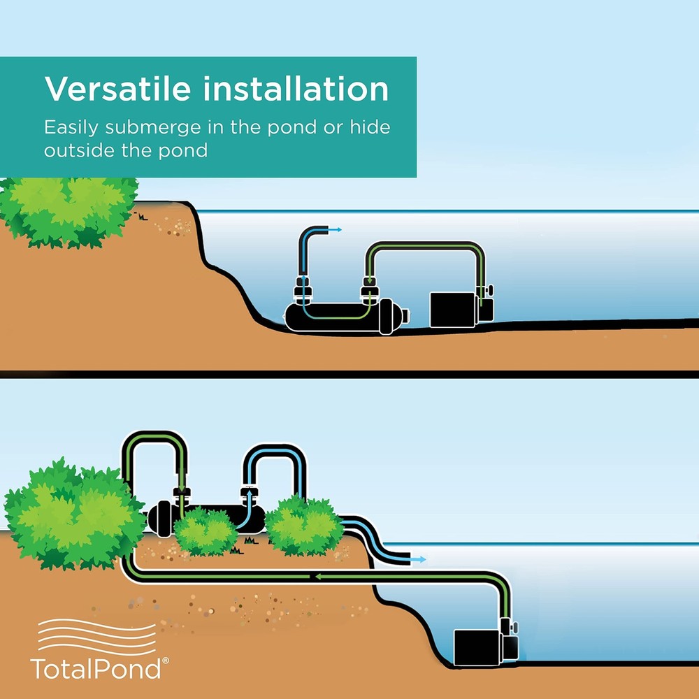 TotalPond UV Pond Clarifier…