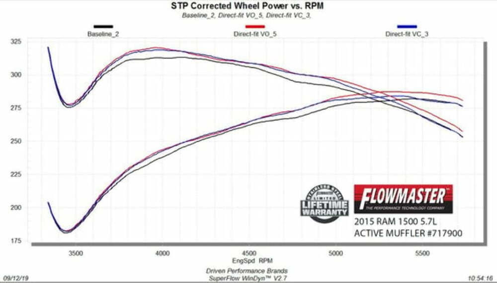 Flowmaster Performance Mufflers Dodge 2009-2024 Part 717900 Exhaust