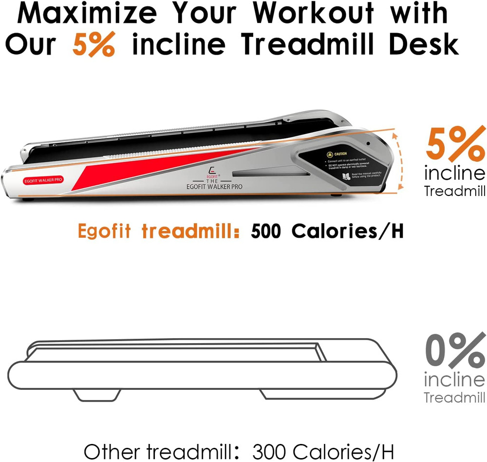 Compact Under Desk Treadmill with Remote & APP - 5% Incline Walking Pad