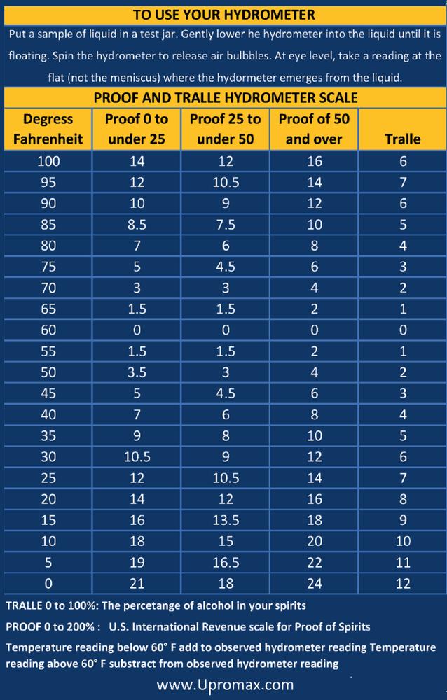 PROOF & TRALLE HYDROMETER ALCOHOL METER DISTILLING TEST SPIRIT SCALE 0-200%