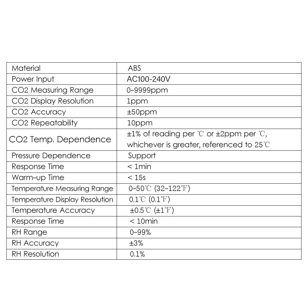 CO2 Monitor & Controller CO2 Concentration Tester Controller 0~9999ppm RDPM
