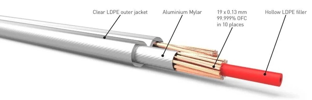 QED XT25 Speaker Cable (A Pair) Terminated