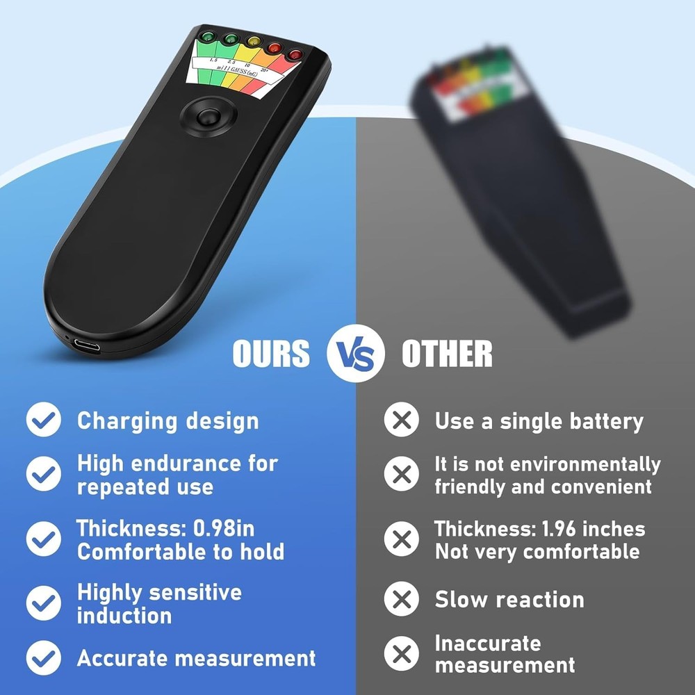 Compact EMF Detector - Rechargeable & User-Friendly with 20 MG Detection Range