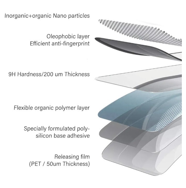 NEW'C 3 Pack Designed for Nintendo Switch (model OLED) Screen Protector Tempered